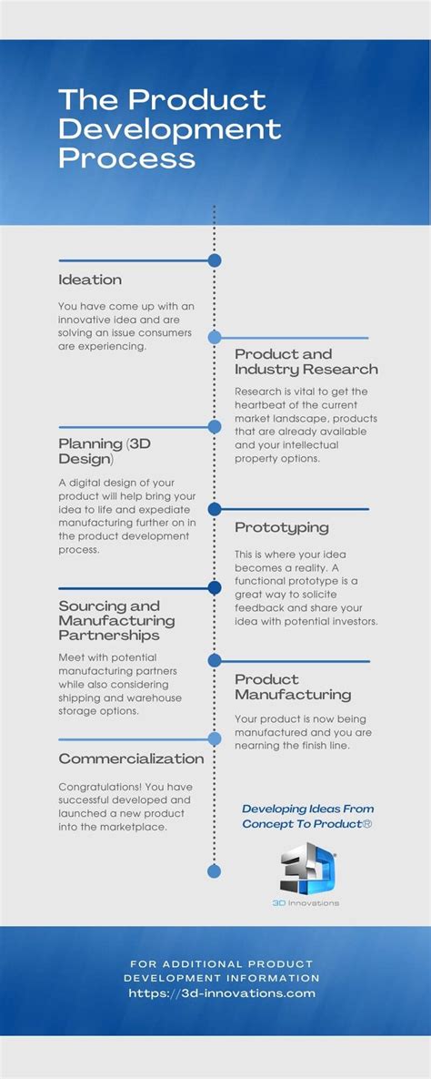 Product Development Process Steps