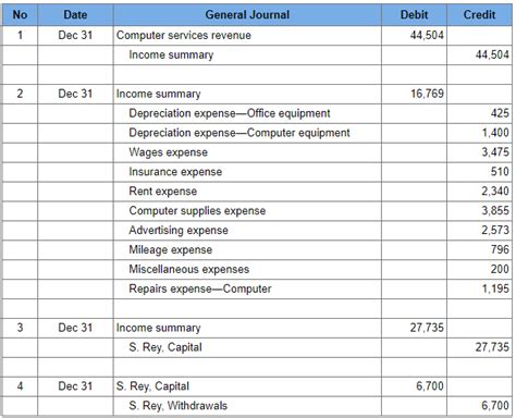 The last thing that i am going to discuss with you today is a trial balance. Solved: Create The Entries Below: General Journal, General ...