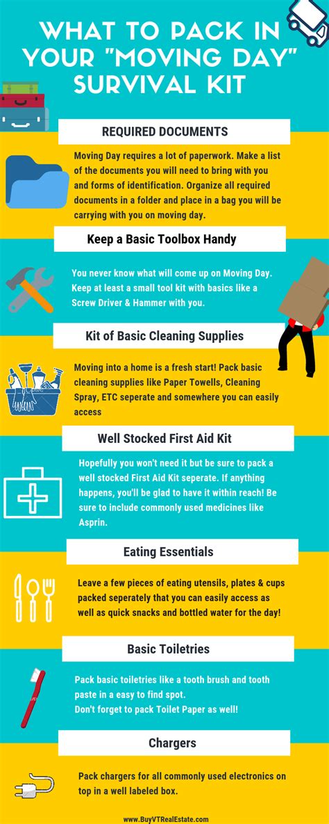 What To Pack In Your Moving Day Survival Kit Moving Day Moving House