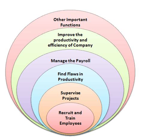 Tqm helps in reducing total quality costs. Important Features and Benefits Of Human Resource ...
