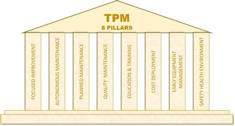 Trusted platform module (tpm, also known as iso/iec 11889) is an international standard for a secure cryptoprocessor, a dedicated microcontroller designed to secure hardware through integrated. Total Productive Maintenance (TPM) Training - Lean Teams ...