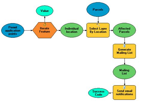 ¿Qué es ModelBuilder?—Ayuda | Documentación
