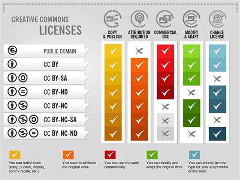 Types Of Licenses