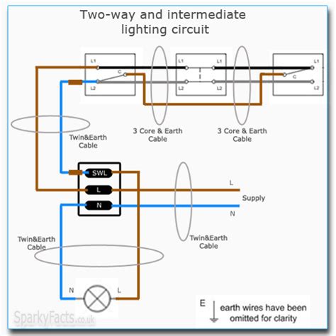Two Way And Intermediate Lighting Circuit Wiringam2 Exam