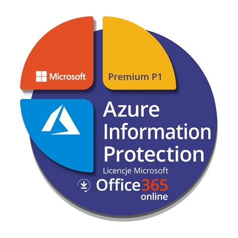 Wdrożenie Azure Information Protection Office 365 Dla Firm