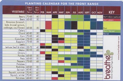 Use this initiative to form teams around a problem and invite your community to participate. gardening schedule | Planting Calendar for the Colorado ...
