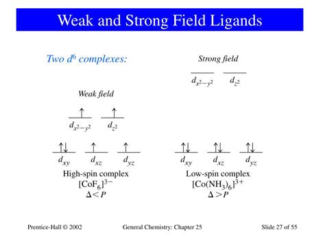 Ppt 25 1 Werners Theory Of Coordination Compounds An Overview