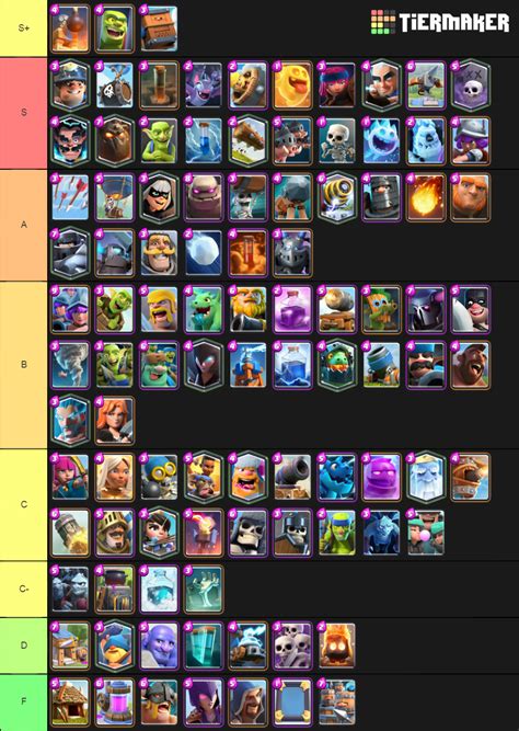 There are four rarities a card can have. May 2020 Clash Royale Cards Tier List. : ClashRoyale