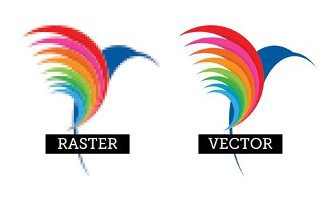 Raster Versus Vector Simply Print