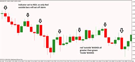 10 Best Forex Engulfing Candle Chart Pattern Indicator Download Free