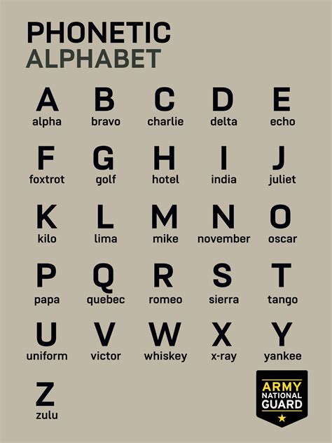 Alphabet Spelling Chart