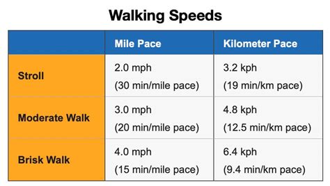 Walking To Lose Weight Chart And 8 Week Plan Calendar