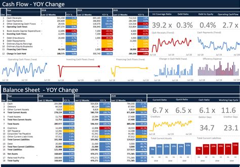 Free cashflow forecast template wenta. Pin on thesmallman