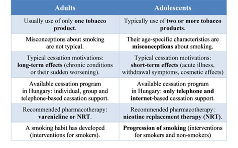 Major Differences Between Adult And Adolescent Smoking Habits