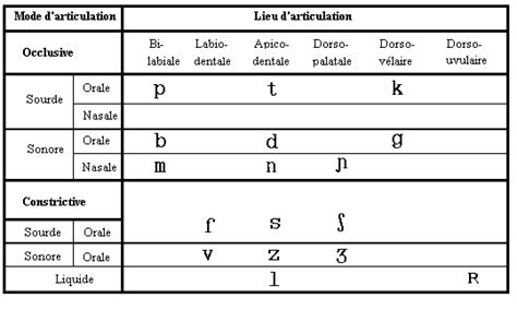 Disponible avec une licence production mapping. P Alphabet Position - Letters positions in forward ...