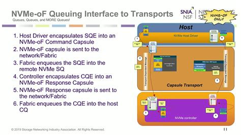 What Nvme Tcp Means For Networked Storage Youtube