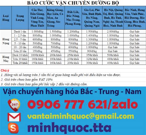 BẢng GiÁ CƯỚc VẬn ChuyỂn HÀng HÓa Vận Tải TrỌng TẤn