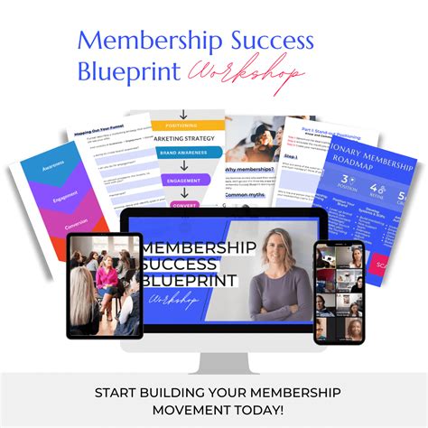 Membership Success Blueprint Workshop