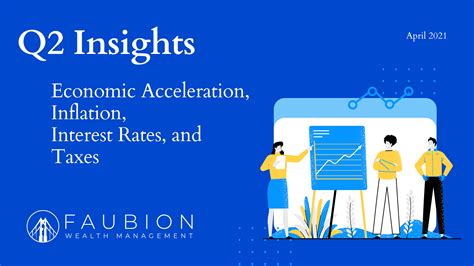 Q2 Insights Economic Acceleration Inflation Interest Rates And