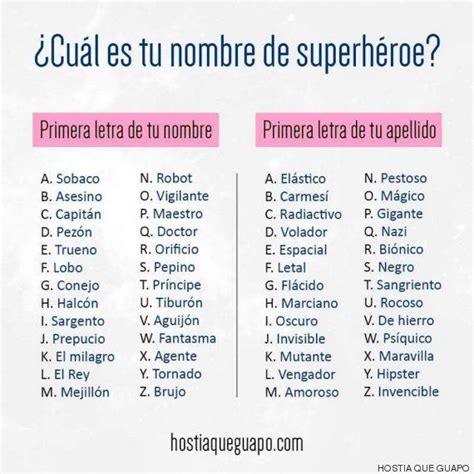 No debe aparecer la contracción gramatical. ¿Cuál es tu nombre de superhéroe? El triunfo viral de ...