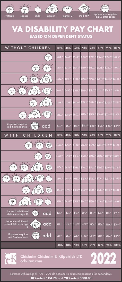 2024 Va Disability Compensation Chart Brita Fenelia