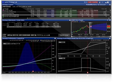 Volatility Ratio Forex Strategy - Ufx Trading Platform