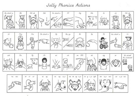 Split into 7 groups, the worksheets contain all 42 letter sounds taught in jolly phonics. Jolly Phonics | Mrs Stewarts' Class Blog