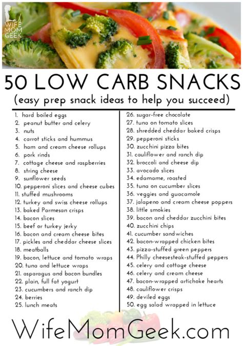 Low Carb Breakfast Foods Chart Printable Graphics