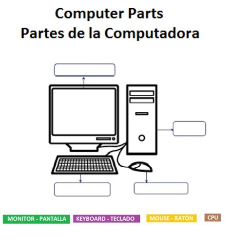 Computer Parts Partes de la Computadora Computadora para niños Profesor de informática