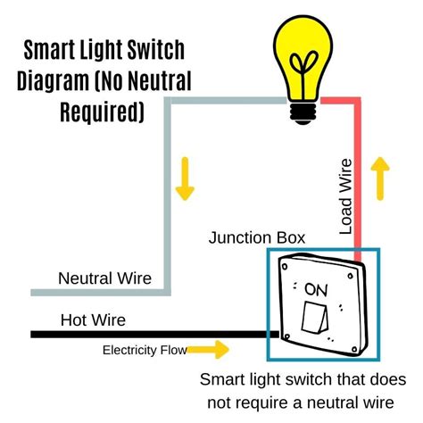 Will A Smart Switch Work Without A Neutral 20mtsite