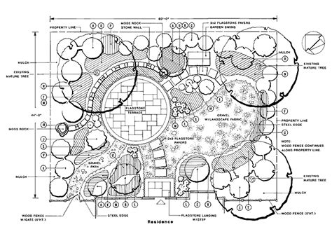 Garden Design Blueprint ~ Garden Design Ideas Photos