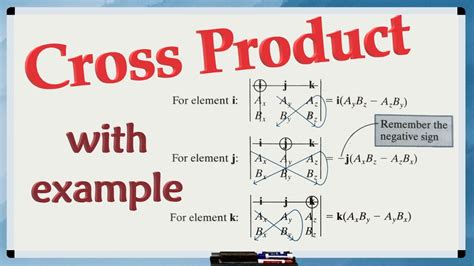 What Is The CROSS PRODUCT And How To Find The Cross Product Of Two Vectors YouTube