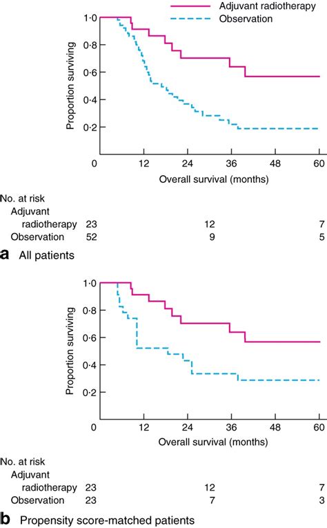 Defining A Positive Circumferential Resection Margin In Oesophageal Cancer And Its Implications