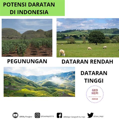 Karakteristik Dan Potensi Daratan Perairan Indonesia Geohepi