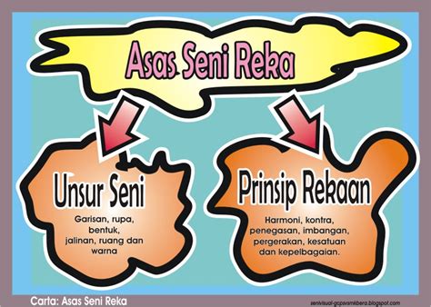 Harmoni boleh dihasilkan daripada pelbagai pengolahan, contohnya garisan, jalinan, rupa, bentuk dan warna yang berulang. senivisual-gcpsvsmkbera: Asas Seni Reka