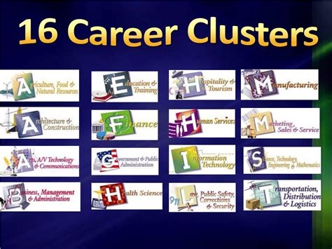 Ppt Career Clusters Powerpoint Presentation Free Download Id4053862
