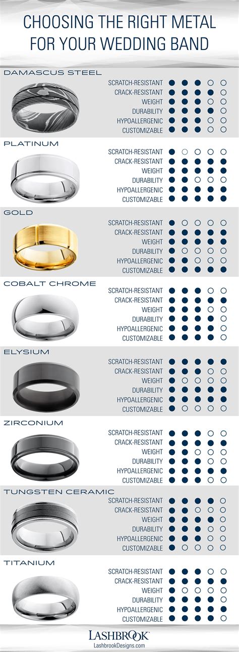 We Can Make The Perfect Ring Simple Wedding Rings Unique Mens