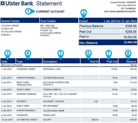 What online banks are available in ireland? Online Statement Explained - Help And Support | Ulster Bank