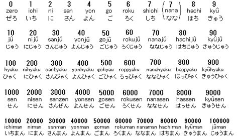 Japanese Numbers How To Count From 1 To 100 Busuu Blog Kulturaupice