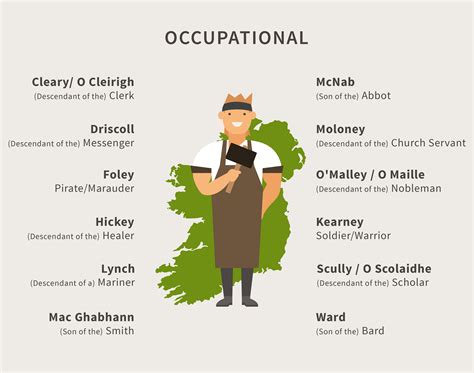 what does your irish surname say about you ancestry blog news and updates irish surnames