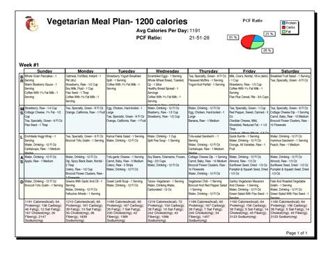 Healthy Vegetarian Diet Plan For Weight Loss 25 7 Day Vegetarian 1200 Calorie Diet Weight