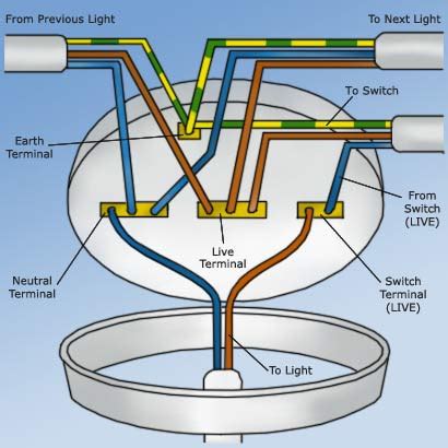 Different electrical symbols are used to make the wiring diagram below from the junction box the neutral wire is not taken out to the switch board, rather it is taken out from the junction box and carried out to the port 2. Wiring a Light Switch | Wiring a Ceiling Rose | DIY Doctor