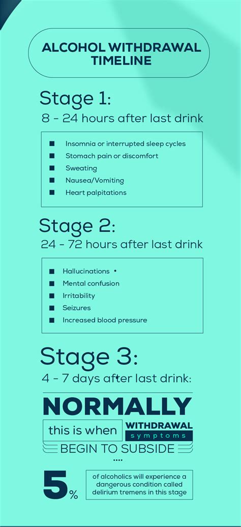 Alcohol Detox Guide