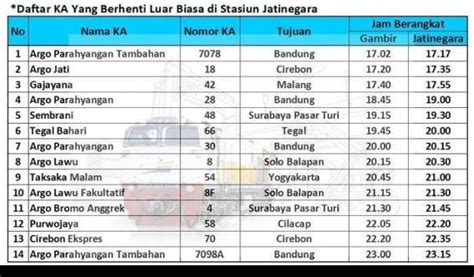 Tiket Kereta Api Malang Jakarta Newstempo