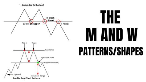 The M And W Patternshapes Complete Guide Youtube