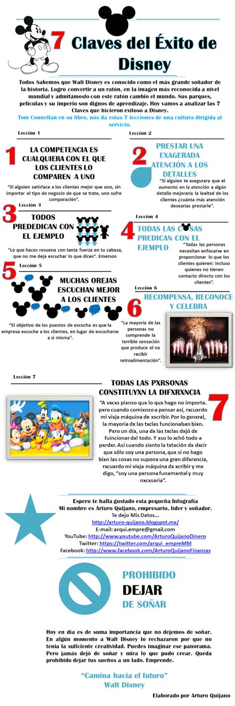 7 Claves Del éxito De Disney Infografia Infographic
