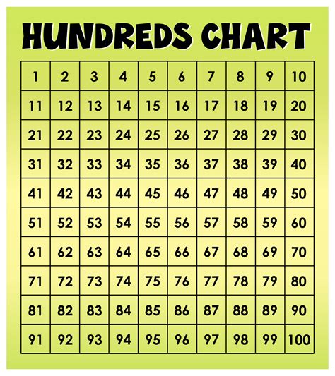 100 Number Grid Chart Printable Printablee