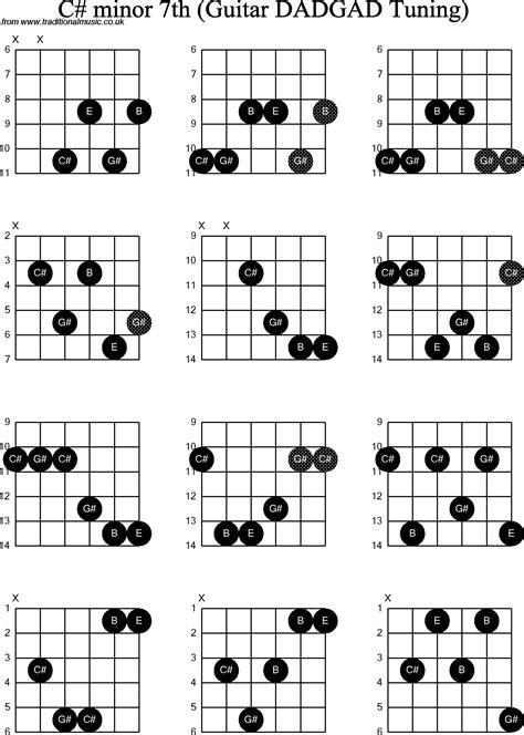 Do you see that this is much harder, than using every letter name once? Chord diagrams D Modal Guitar( DADGAD): C Sharp Minor7th