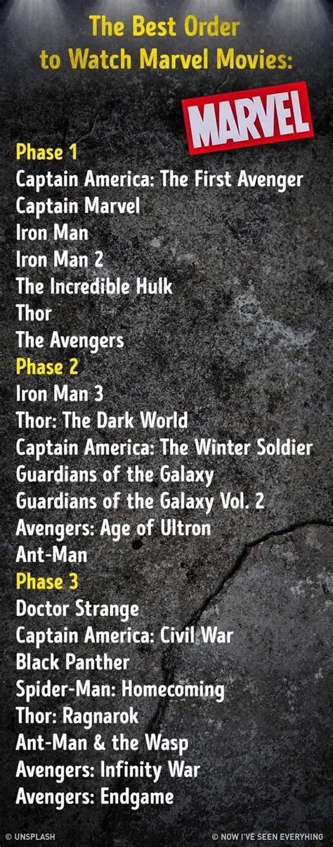Here all all movies you must watch in order before endgame. What are the 21 Marvel movies? - Quora