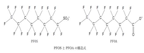 Explore the latest publications in pfos, and find pfos experts. PFOS/PFOA関連物質分析のご案内 - shinkankyou004 ページ!